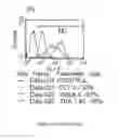 Fig. 166 - Microcarriers for Stem Cell Culture