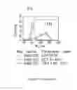 Fig. 169 - Microcarriers for Stem Cell Culture