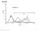 Fig. 17 - Microcarriers for Stem Cell Culture