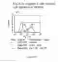 Fig. 170 - Microcarriers for Stem Cell Culture
