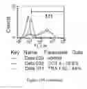 Fig. 172 - Microcarriers for Stem Cell Culture
