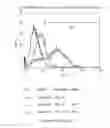 Fig. 174 - Microcarriers for Stem Cell Culture