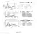 Fig. 187 - Microcarriers for Stem Cell Culture