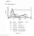 Fig. 188 - Microcarriers for Stem Cell Culture
