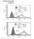 Fig. 19 - Microcarriers for Stem Cell Culture