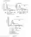 Fig. 191 - Microcarriers for Stem Cell Culture