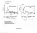 Fig. 192 - Microcarriers for Stem Cell Culture