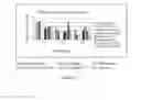 Fig. 193 - Microcarriers for Stem Cell Culture