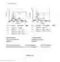 Fig. 200 - Microcarriers for Stem Cell Culture