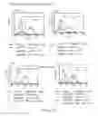 Fig. 203 - Microcarriers for Stem Cell Culture