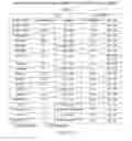 Fig. 208 - Microcarriers for Stem Cell Culture