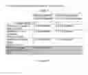 Fig. 209 - Microcarriers for Stem Cell Culture