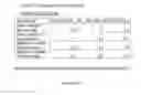 Fig. 213 - Microcarriers for Stem Cell Culture