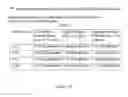 Fig. 215 - Microcarriers for Stem Cell Culture