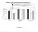 Fig. 218 - Microcarriers for Stem Cell Culture