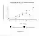 Fig. 220 - Microcarriers for Stem Cell Culture