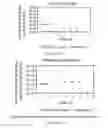 Fig. 222 - Microcarriers for Stem Cell Culture