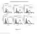 Fig. 224 - Microcarriers for Stem Cell Culture