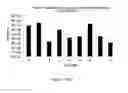 Fig. 226 - Microcarriers for Stem Cell Culture