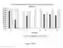 Fig. 228 - Microcarriers for Stem Cell Culture