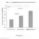 Fig. 229 - Microcarriers for Stem Cell Culture