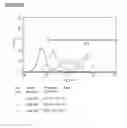 Fig. 23 - Microcarriers for Stem Cell Culture