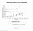 Fig. 231 - Microcarriers for Stem Cell Culture