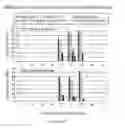 Fig. 236 - Microcarriers for Stem Cell Culture