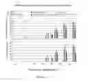 Fig. 239 - Microcarriers for Stem Cell Culture
