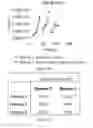 Fig. 245 - Microcarriers for Stem Cell Culture