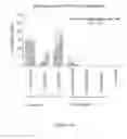 Fig. 248 - Microcarriers for Stem Cell Culture