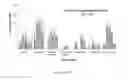 Fig. 249 - Microcarriers for Stem Cell Culture