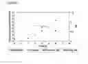 Fig. 25 - Microcarriers for Stem Cell Culture