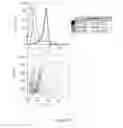 Fig. 254 - Microcarriers for Stem Cell Culture