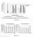 Fig. 257 - Microcarriers for Stem Cell Culture