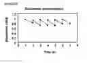 Fig. 26 - Microcarriers for Stem Cell Culture