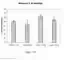 Fig. 260 - Microcarriers for Stem Cell Culture
