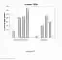 Fig. 261 - Microcarriers for Stem Cell Culture