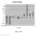 Fig. 266 - Microcarriers for Stem Cell Culture