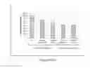 Fig. 269 - Microcarriers for Stem Cell Culture