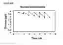 Fig. 27 - Microcarriers for Stem Cell Culture