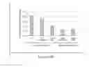 Fig. 270 - Microcarriers for Stem Cell Culture