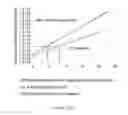 Fig. 282 - Microcarriers for Stem Cell Culture
