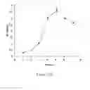 Fig. 286 - Microcarriers for Stem Cell Culture