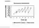Fig. 29 - Microcarriers for Stem Cell Culture