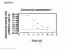 Fig. 30 - Microcarriers for Stem Cell Culture