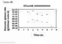 Fig. 31 - Microcarriers for Stem Cell Culture