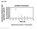 Fig. 32 - Microcarriers for Stem Cell Culture