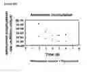 Fig. 33 - Microcarriers for Stem Cell Culture