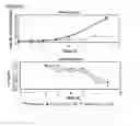 Fig. 34 - Microcarriers for Stem Cell Culture